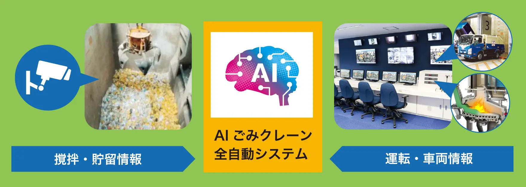 AIごみクレーン全自動システム