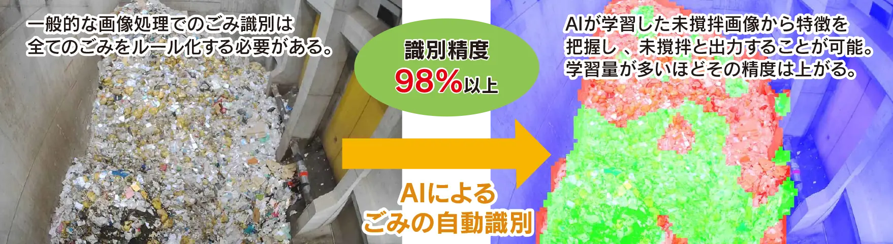 一般的な画像処理とAI技術の違い