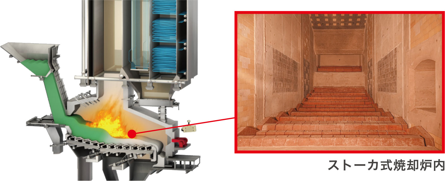 株式会社川崎技研｜焼却施設
